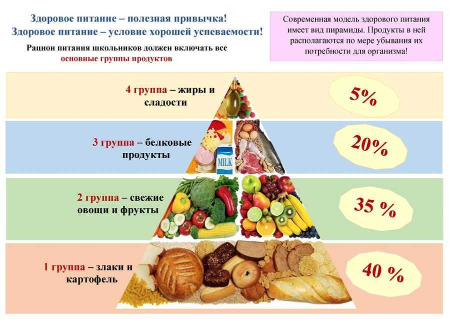 Режим питания картинки для презентации