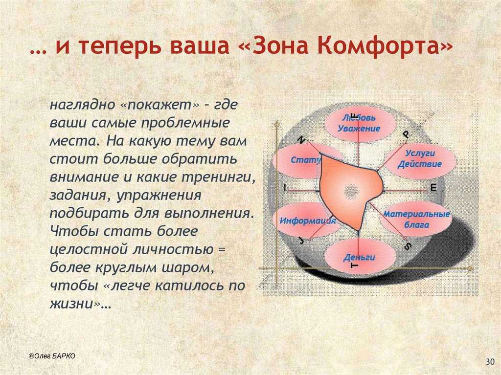 Любые зоны. Зона комфорта. Как выйти из зоны комфорта. Зона комфорта ( зона приятных ощущений). Зона комфорта цитаты.