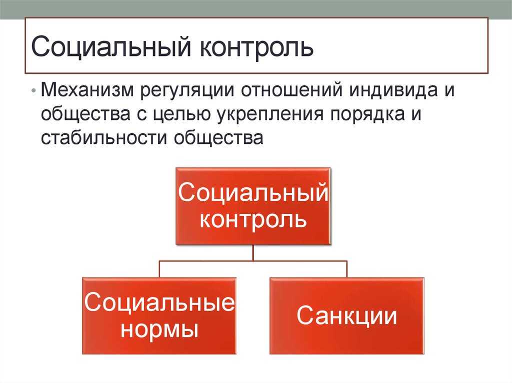 План по теме механизмы социального контроля егэ обществознание