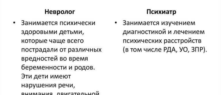 Чем отличается невропатолог. Чем отличается невролог от невропатолога. Невропатологов, психиатров.. Отличие невролога от психотерапевта. Отличие невролога от психиатра.