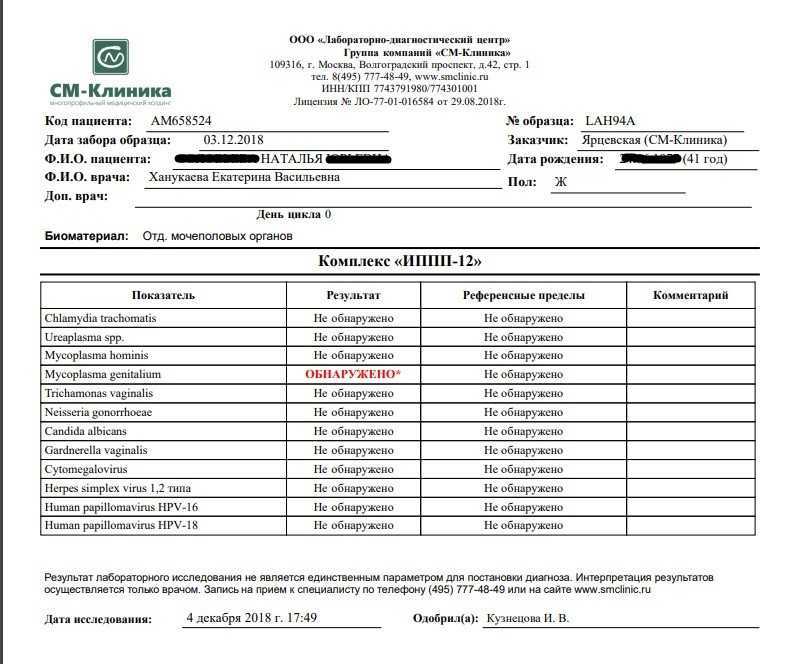 Пцр mycoplasma genitalium. Микоплазма гениталиум анализ. ПЦР микоплазма. ПЦР мазок микоплазмы это. Анализ на уреаплазму.