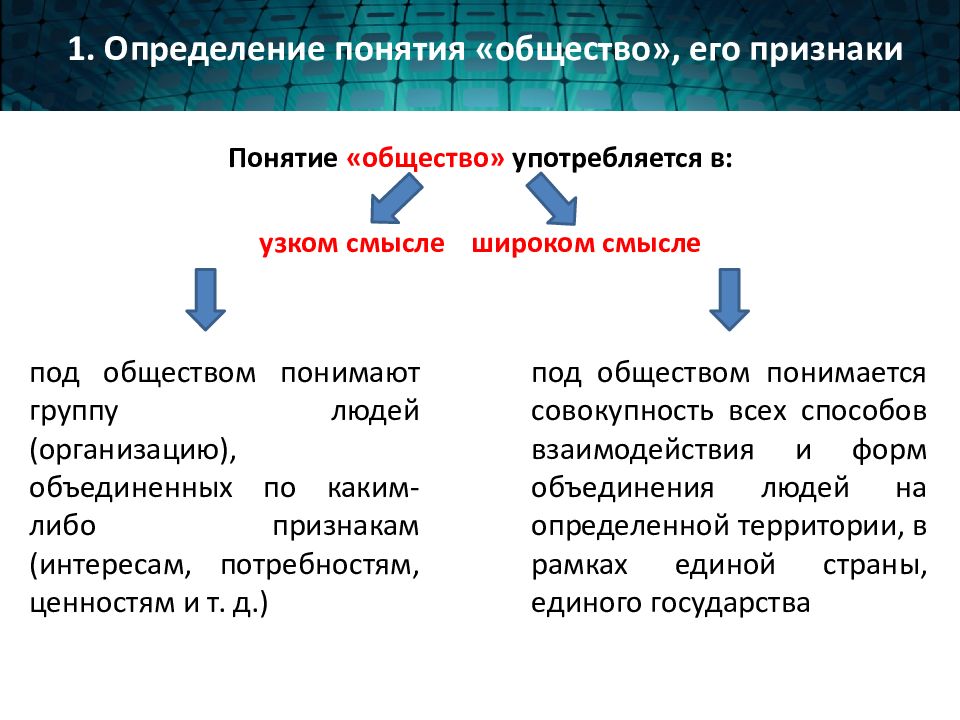 Что называют социальной средой для человека: определение, какие различия бывают
