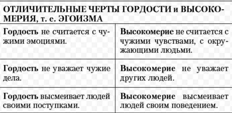 Психологи рассказали, чем опасна и как избавиться от гордыни