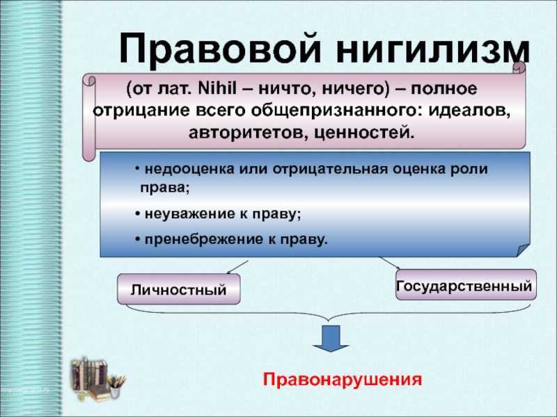 Кто такие нигилисты: описание, убеждения и примеры известных личностей