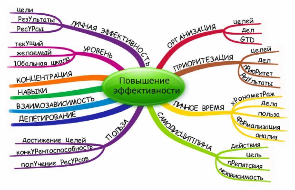 Методика карта социальных связей