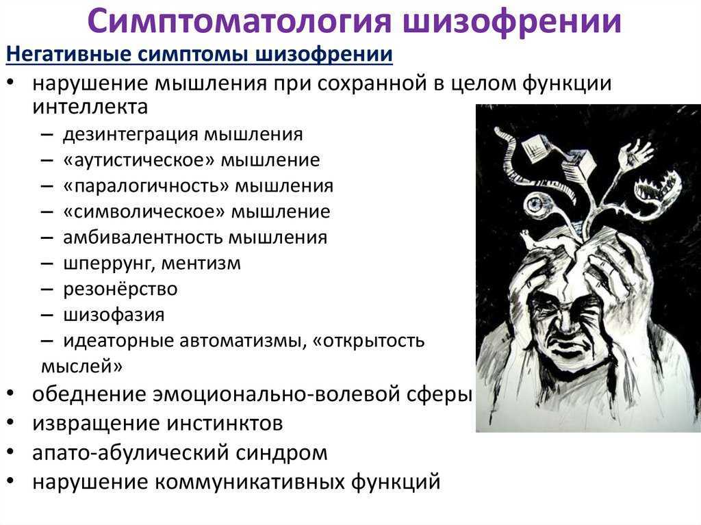 Расстройства личности и поведения - симптомы, лечение, диагностика в клинике.