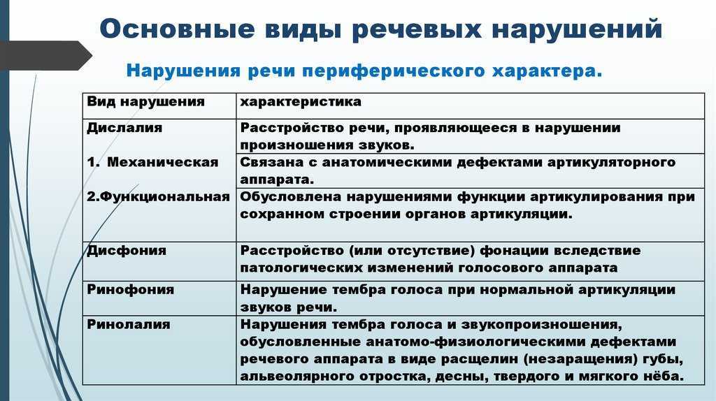 Заикание или логоневроз. причины, симптомы и лечение!