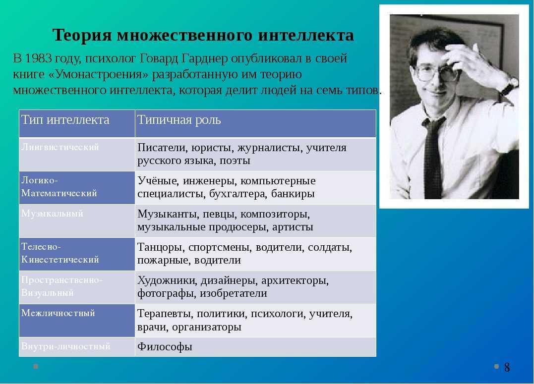 Интеллект в психологии: структура, проблемы, виды, исследование
