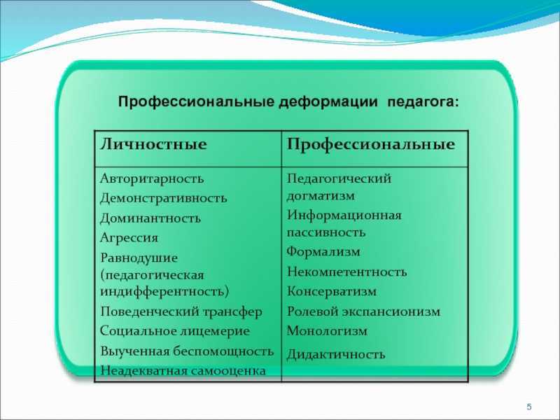 Деформация личности — факторы, способствующие профессиональной деформации
