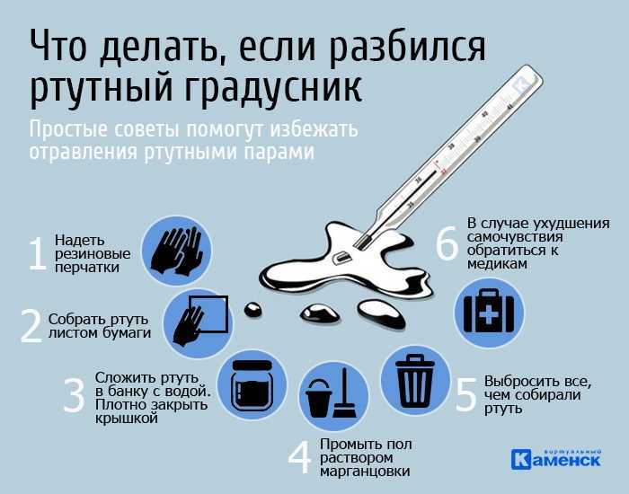 Отравление ртутью: признаки и последствия | энтеросгель