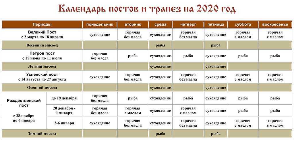 Радоница: как правильно поминать усопших и чего нельзя делать в этот день