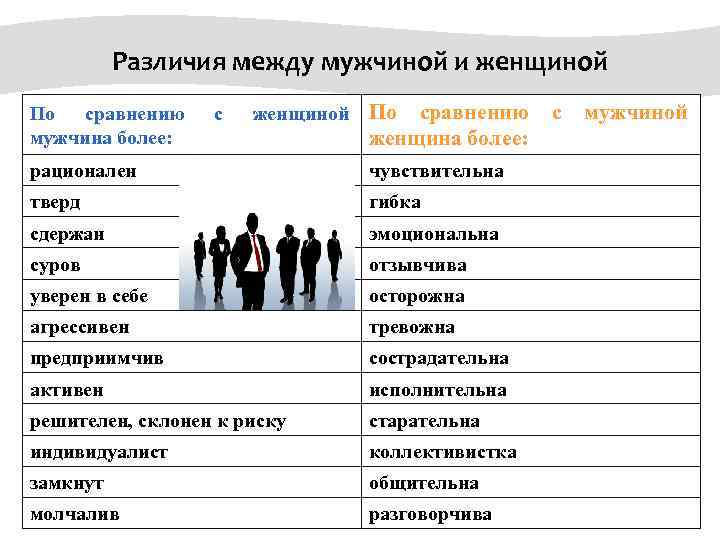 Отличие мужчин от женщин: психология и физиология