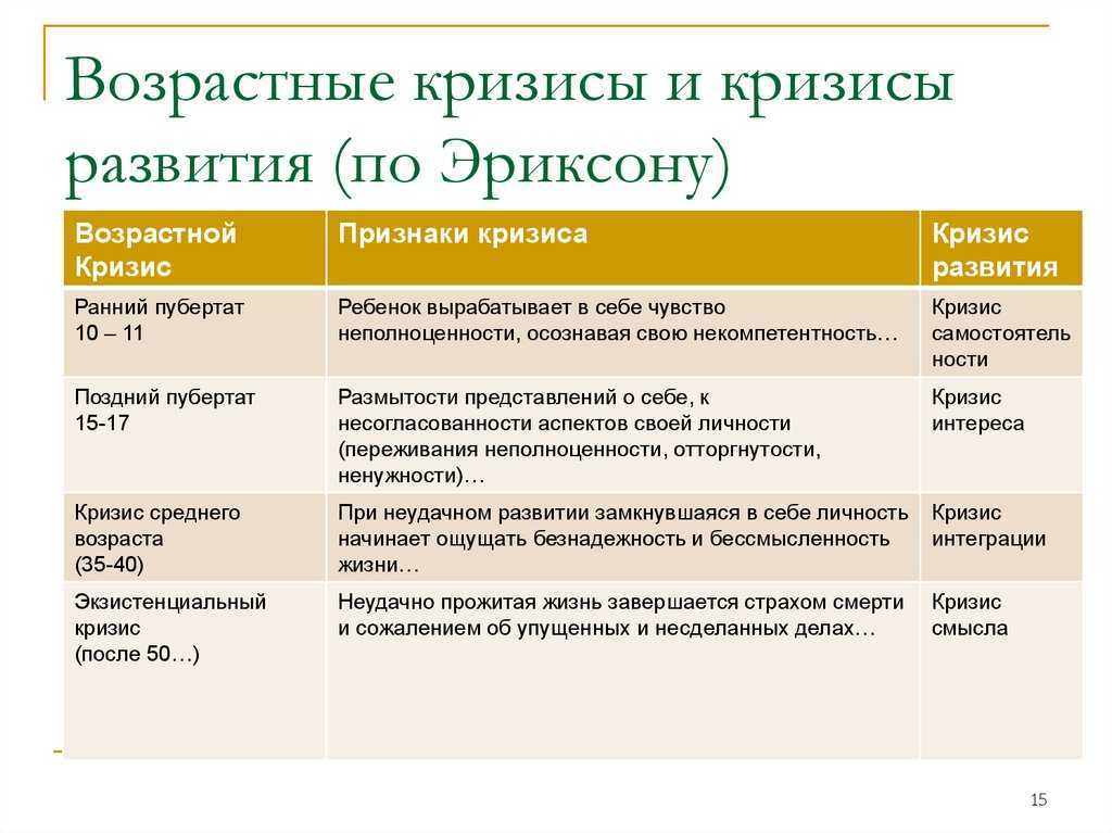 Презентация возрастные кризисы детей