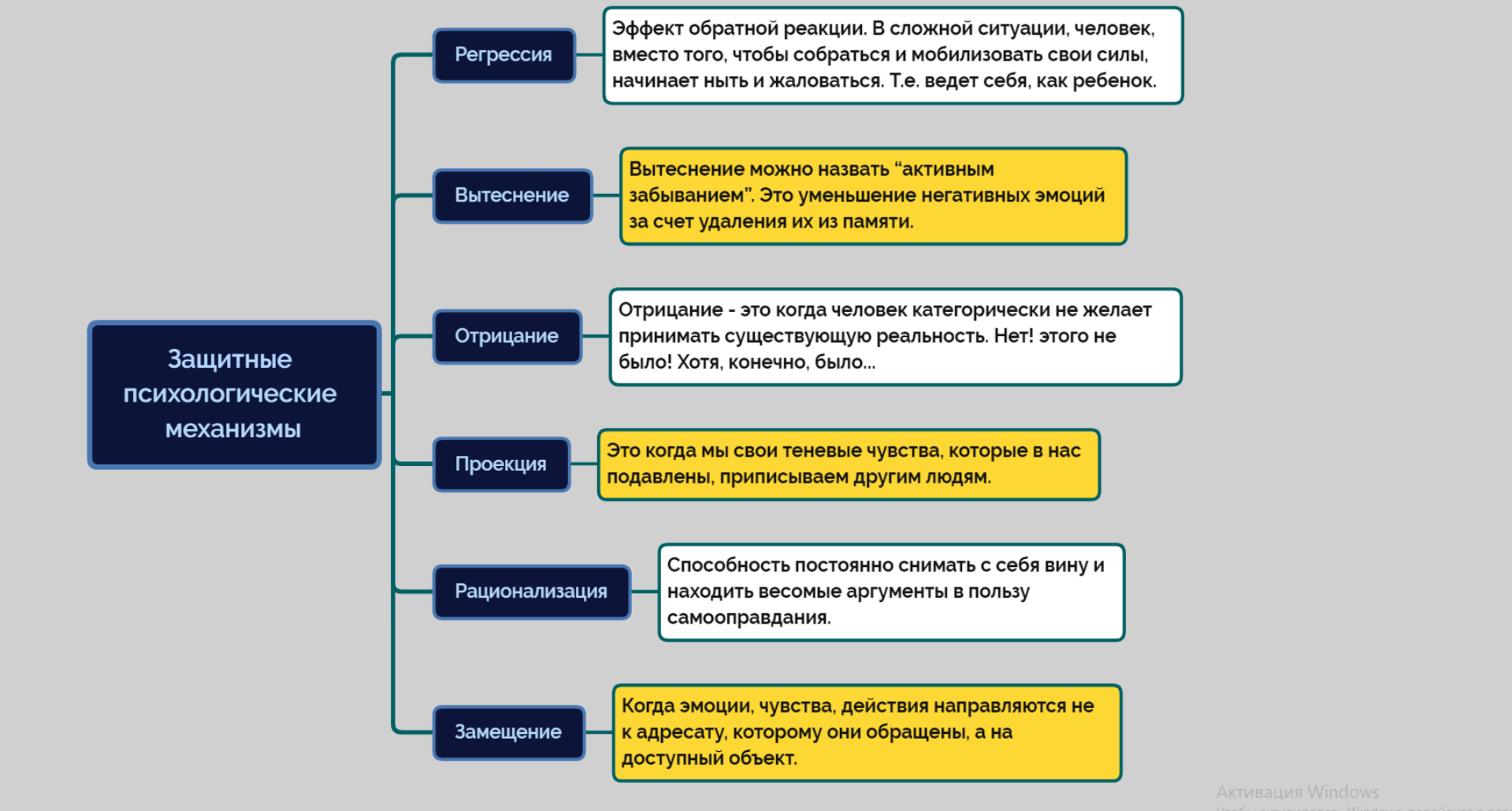 Механизмы психологической защиты презентация