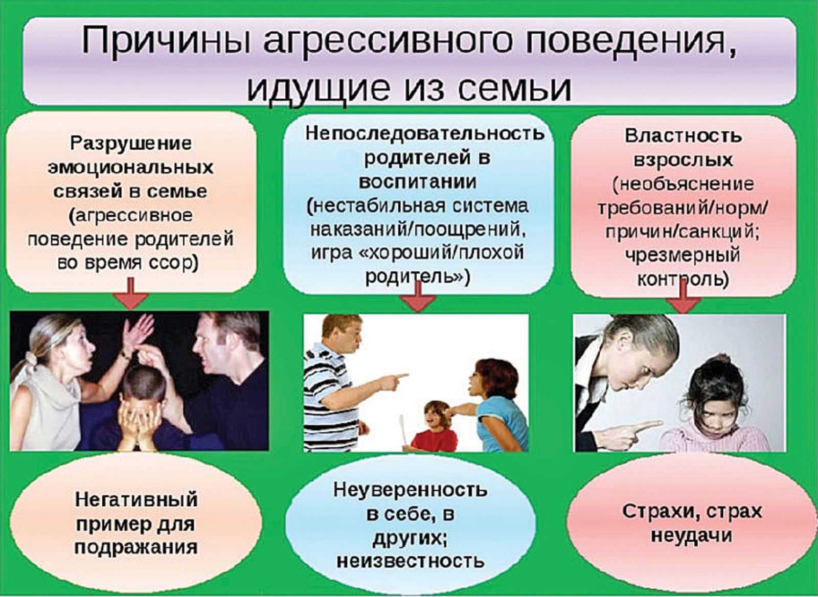 Психологические портреты детей с проблемами в развитии презентация