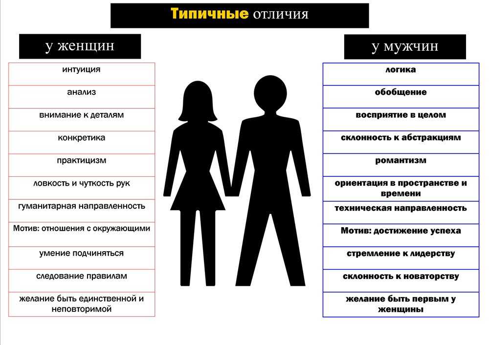 Схема и модель в чем разница