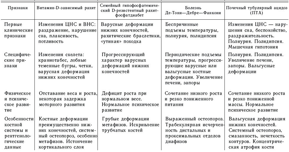 Механизм развития рахита схема