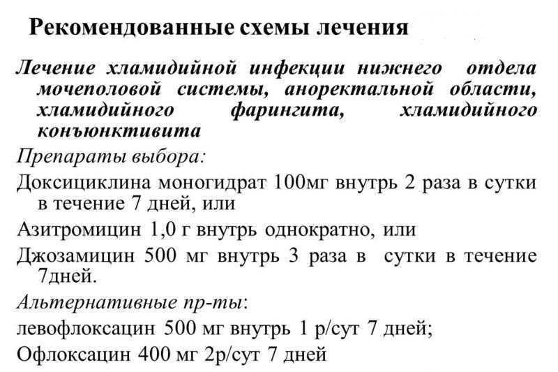 Лечение уреаплазмоза и гарднереллеза у женщин схема лечения и препараты