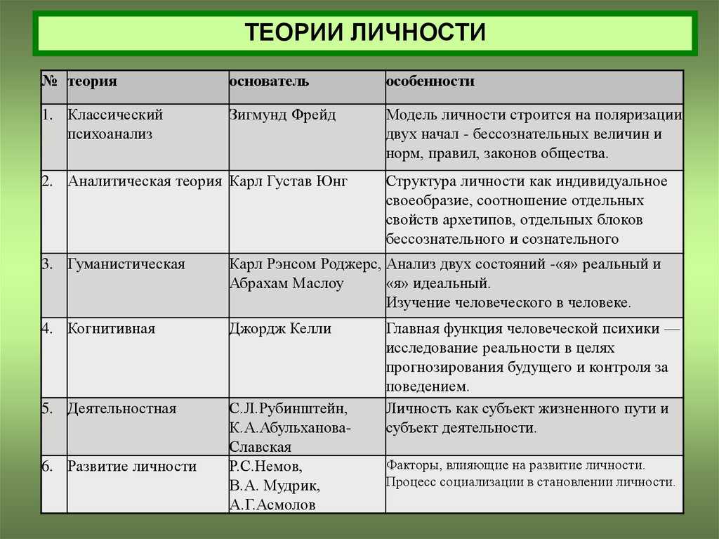 Индивидуальный проект концепция личности