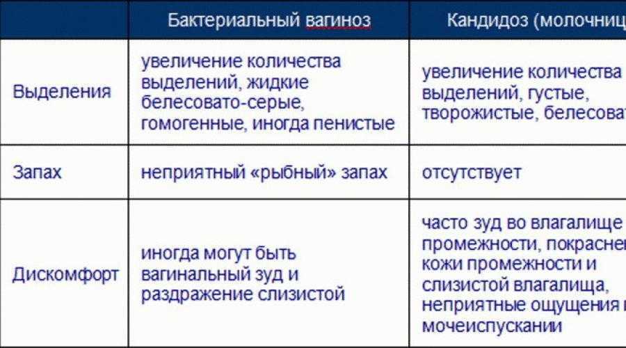 Нормальные выделения при беременности 1 триместр с картинками