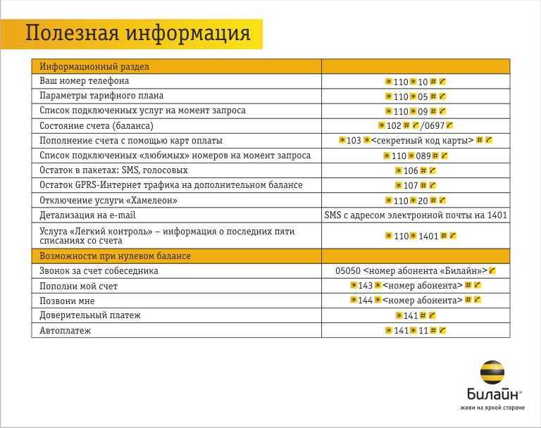 Как звонить за счёт друга на мтс