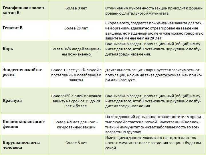 Болезни открытые в 21 веке | food and health