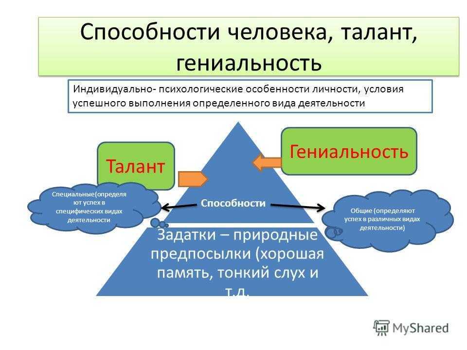 Высший уровень развития способностей. Способность одаренность талант гениальность. Таланты и способности. Способности и умения человека. Доспособности человека:.