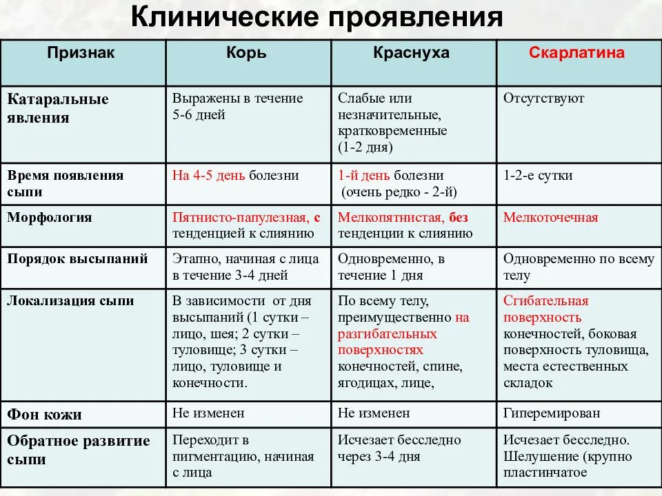 Скарлатина — большая медицинская энциклопедия