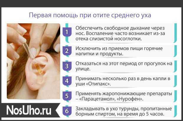 Отит наружный