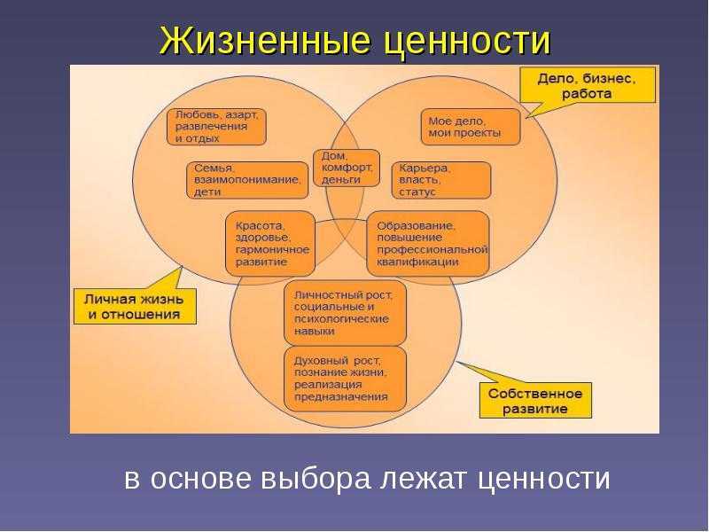 Презентация жизненные ценности