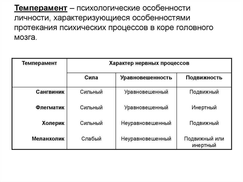 Психические особенности личности презентация