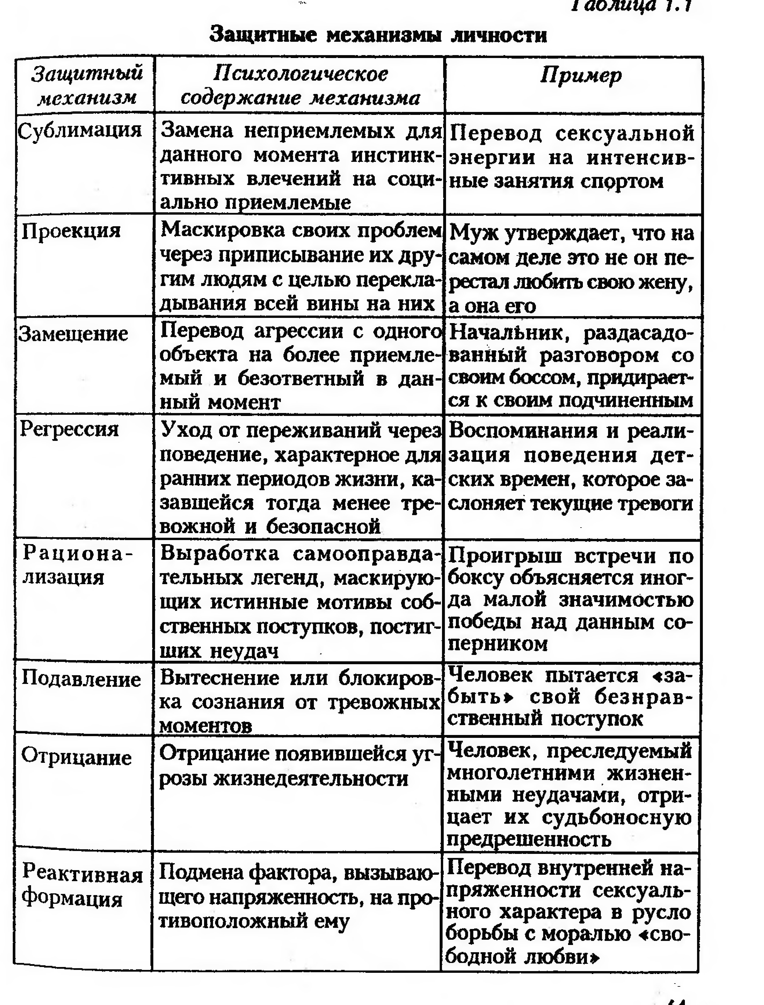 Реферат: личность в исследованиях отечественных и зарубежных