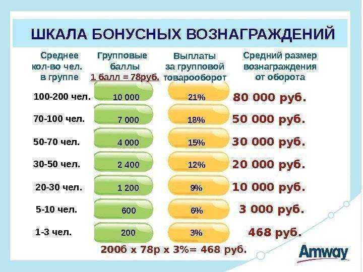 Клинический психолог
