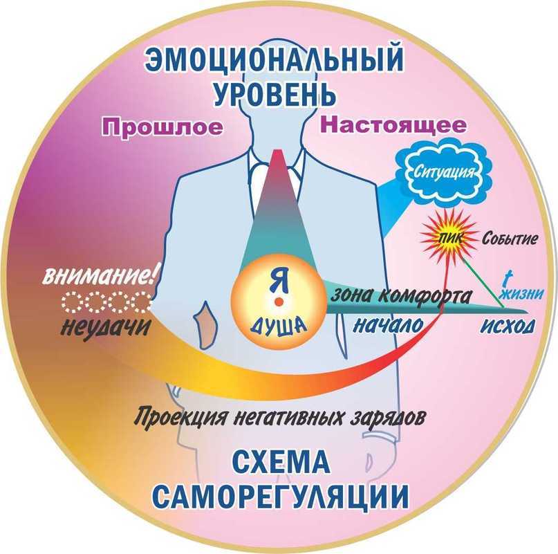 Саморегуляция в картинках