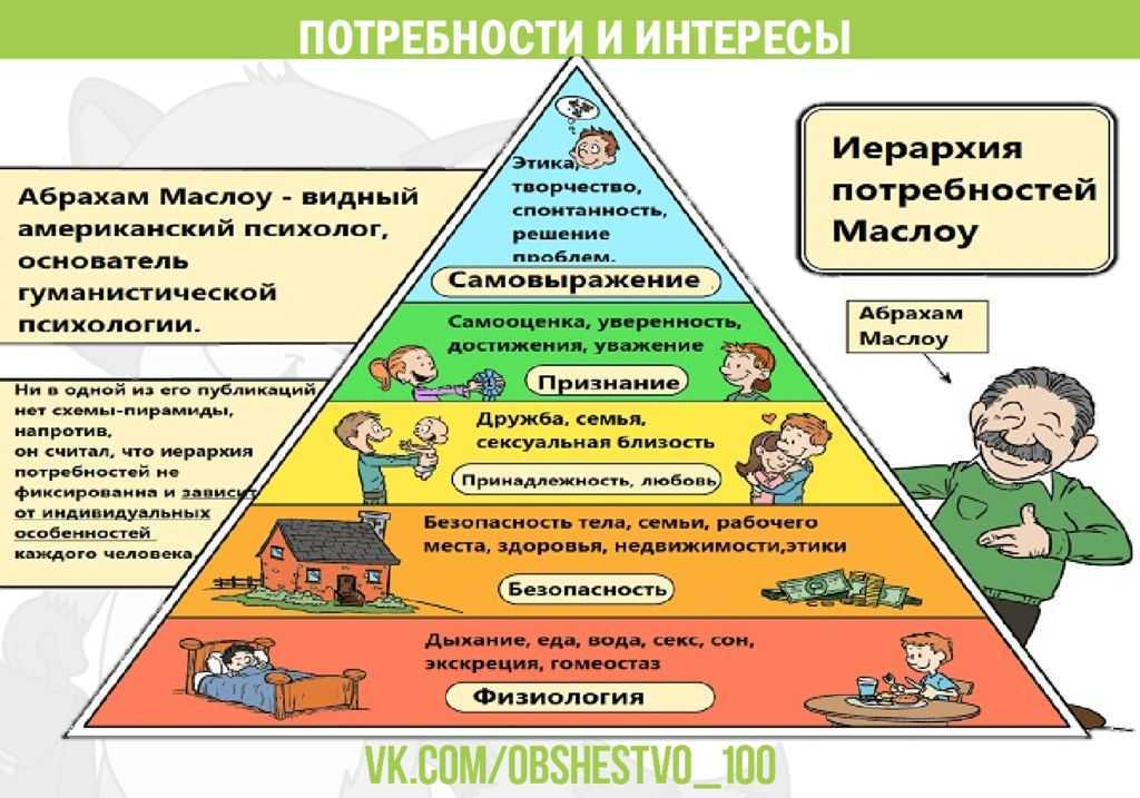 Схема потребности человека