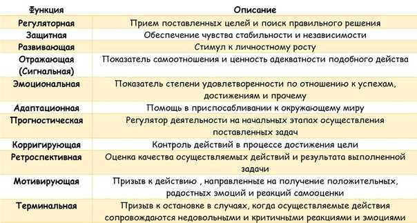 Самооценка личности уверен ли ты в себе индивидуальный проект