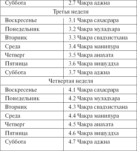 Что означают сны с субботы на воскресенье
