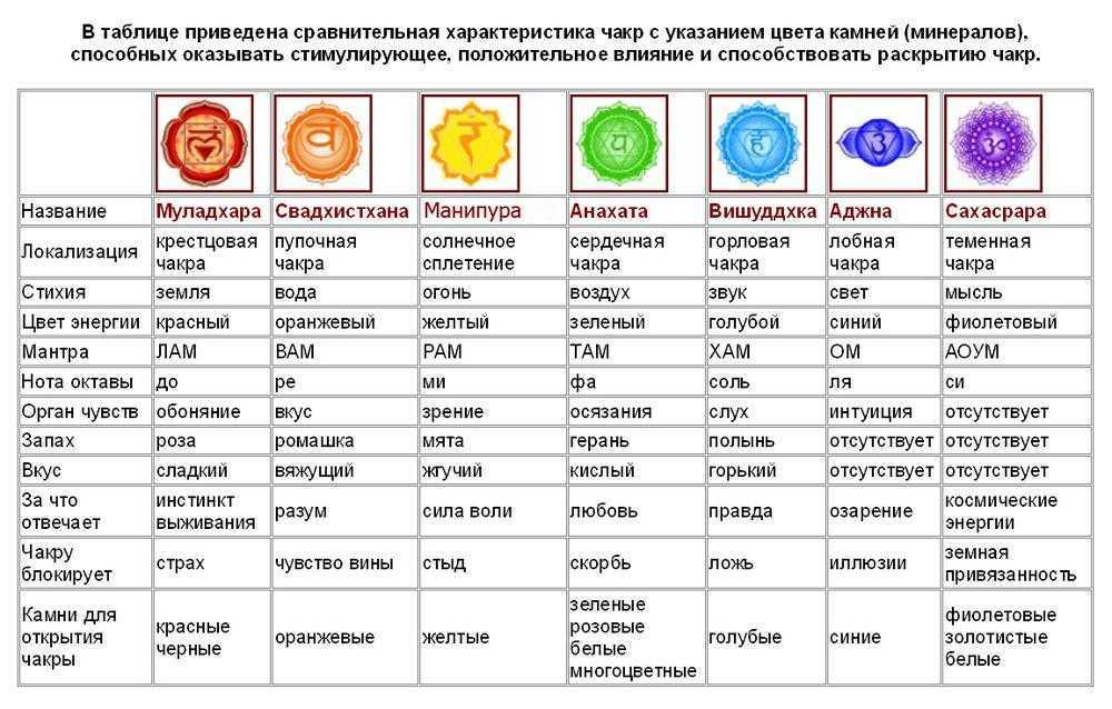 Сакральный смысл 7 цветов радуги