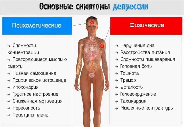 Лечение предменструального дисфорического расстройства • центр гинекологии в санкт-петербурге