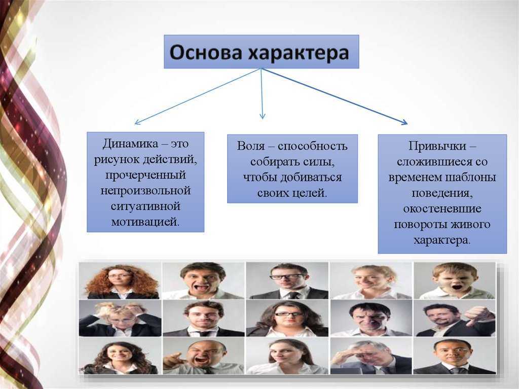 Положительные и отрицательные качества человека: список по группам, перечень качеств для резюме.