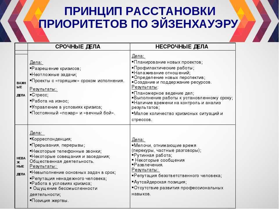 Как расставлять приоритеты: 21 способ и примеры | gilber