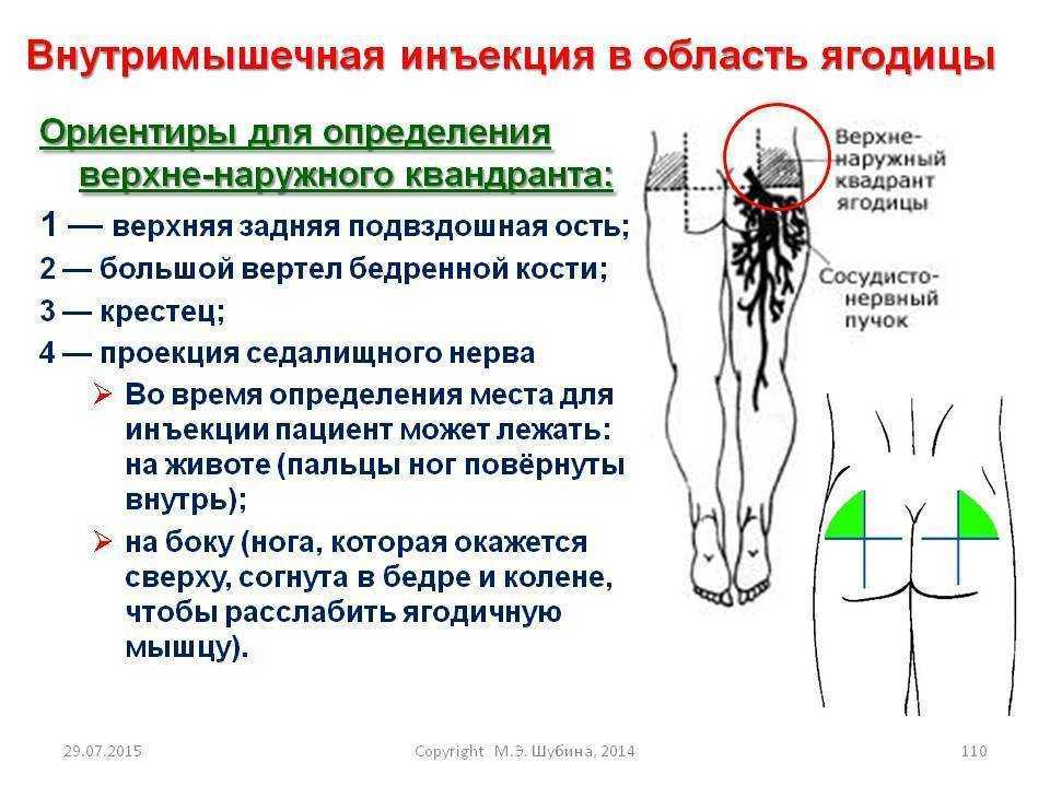 Картинки в м инъекции