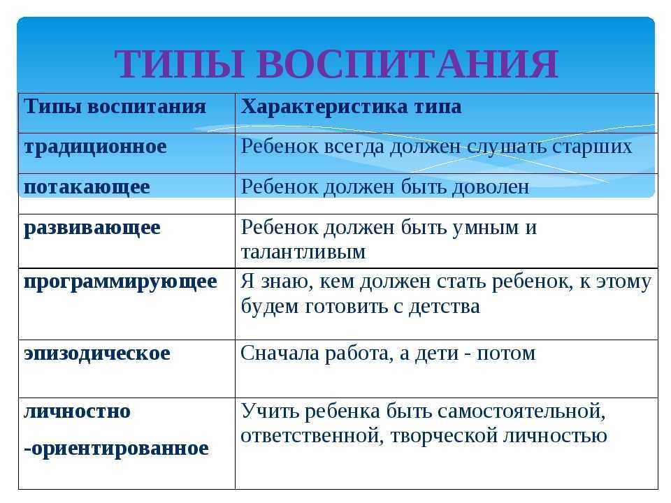 Неполная семья. проблемы неполных семей. социальная работа с неполными семьями :: syl.ru