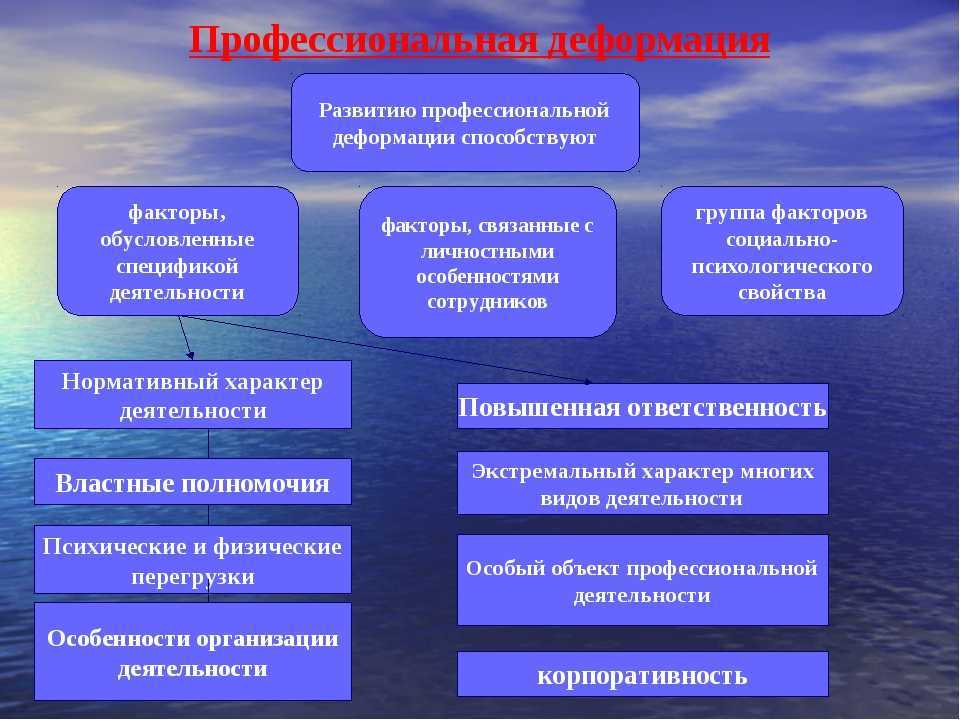 Профессиональная деформация личности: причины, виды, особенности