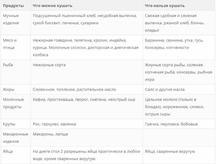 Почему возникают хронические заболевания жкт, и как избежать их обострения