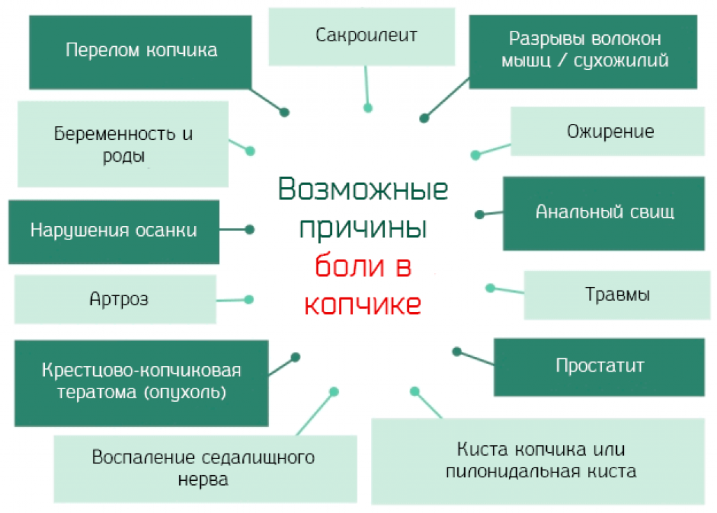Оказание первой медицинской помощи