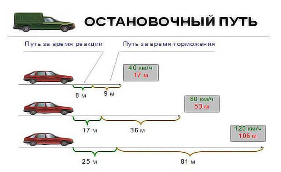 Определите скорость автомобиля по рисунку