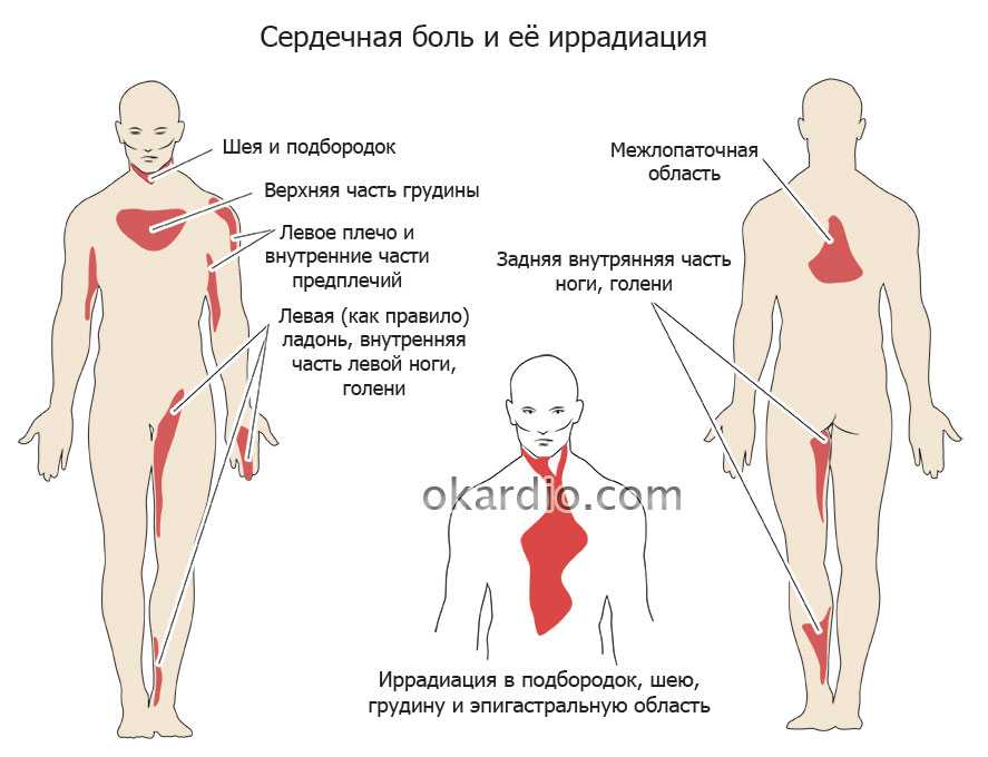 Колики по всему телу