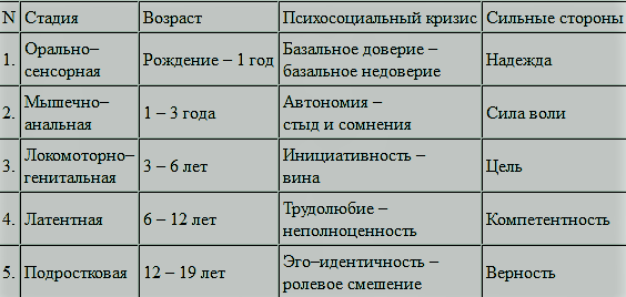 Проект возрастные кризисы