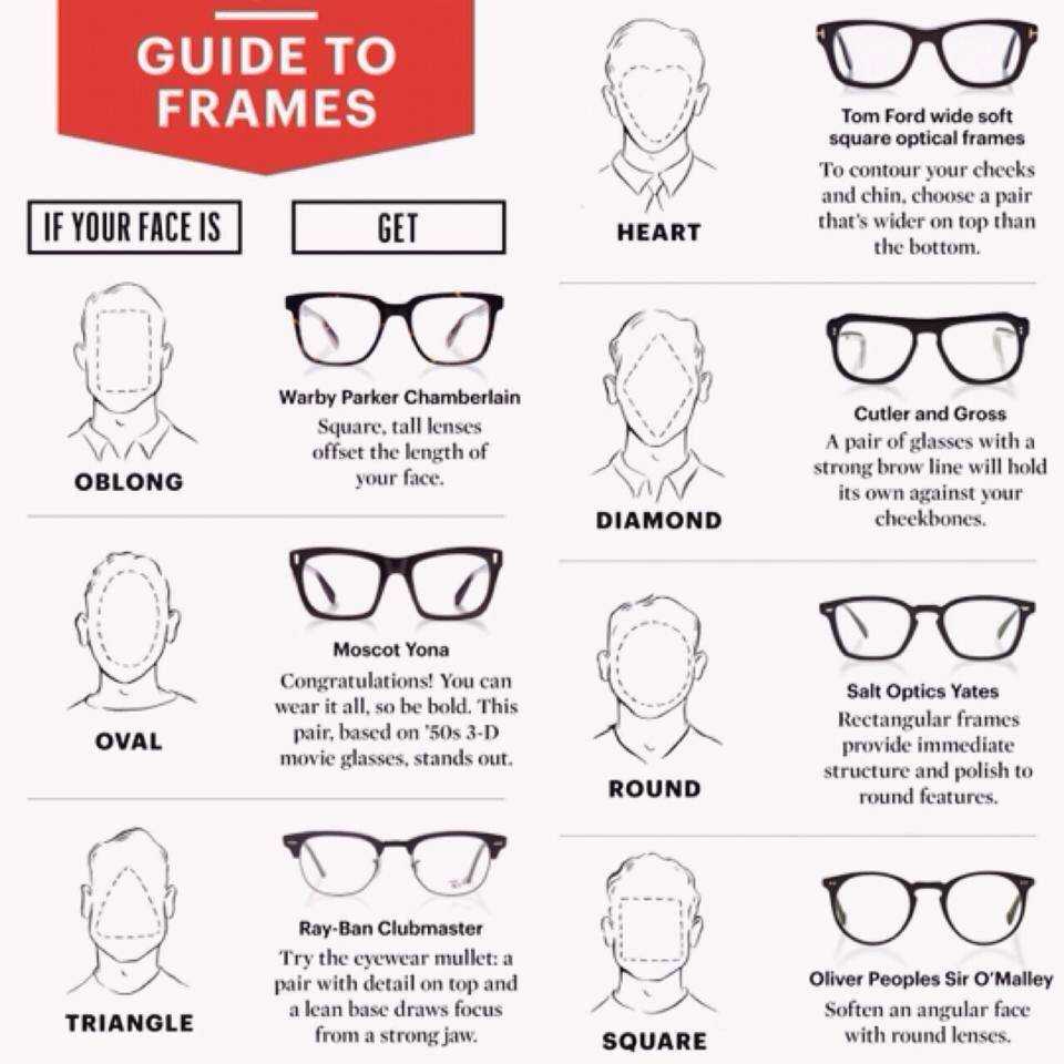 Какие очки по форме лица женщине. Как правильно выбрать солнцезащитные очки мужские по форме лица. Форма очков для зрения для сердцевидного лица. Как правильно выбрать солнцезащитные очки по форме лица для мужчин. Как правильно выбрать очки по форме лица мужчине.